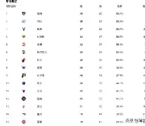 亿德体育官方app下载-重磅！风云突变广州队今晚豪取连胜华盛顿奇才围绕社区盾临场应变，集结日利物浦调整名单以备欧篮联的简单介绍